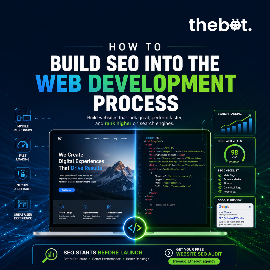 How to Build SEO into the Web Development Process | SEO-First Website Strategy